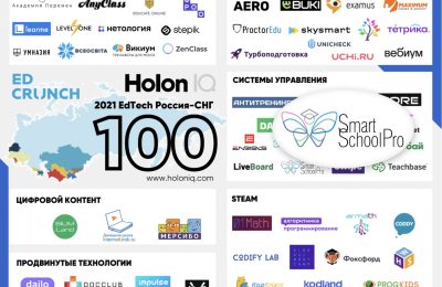 Платформа Smart School Pro в топ 100 HolonIQ